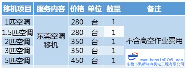 東莞空調(diào)移機收費明細(xì)表